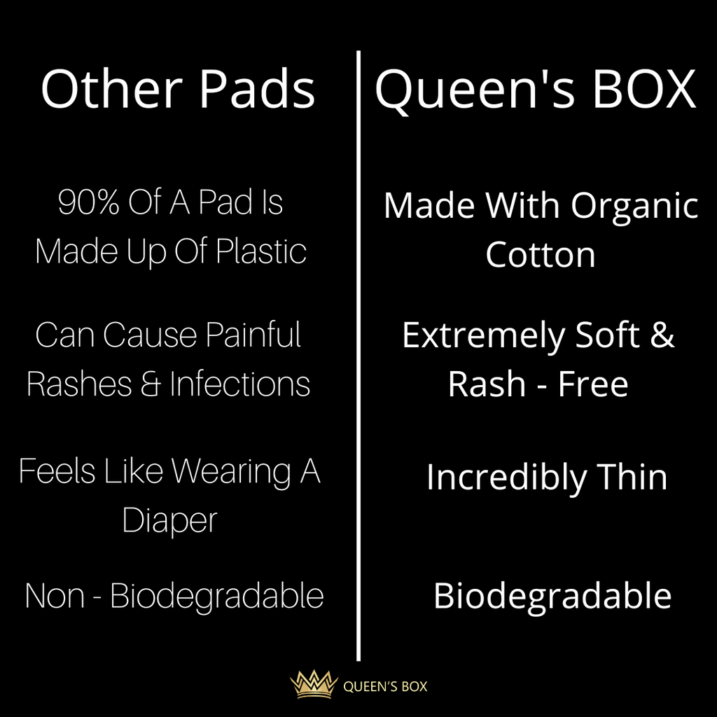 100% Organic - 15 Pads Box + 5 Panty Liners (Free)
